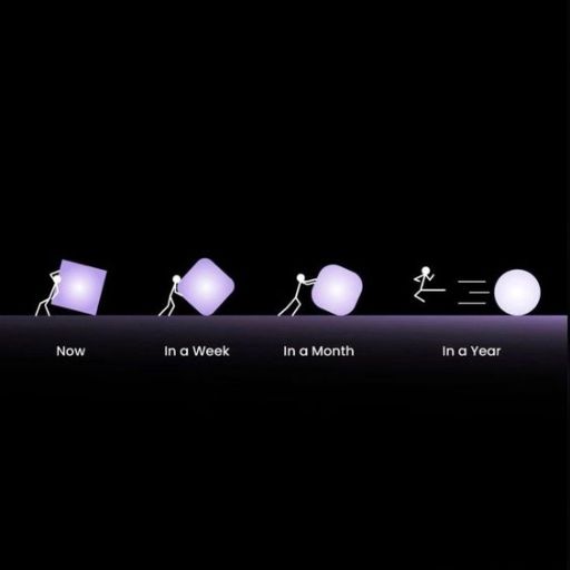 Stylized evolution of effort over time, shifting from struggling with a cube to easily pushing a sphere