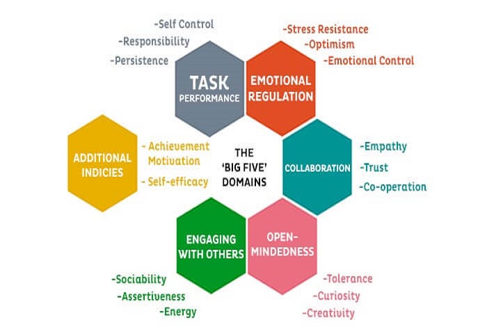 mental growth and child social intelligence guide